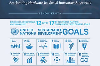 Meet the 2020 ISHOW Kenya Winners!