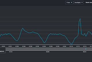 Mastering the Milliseconds: How Latency Optimization Elevates Win-Rates in Ad Exchanges