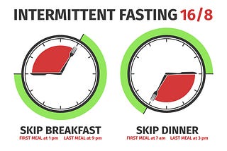 Time restricted eating — early vs late