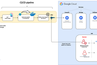 CI/CD with CircleCI and Google Cloud Platform