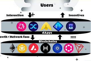 Going Through The Archway — Rewarding dApps and Developers