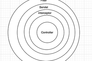 Spring boot: Setting a unique id per request