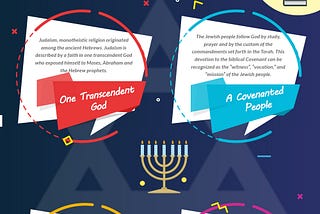 Get To Know About the Jewish Religion