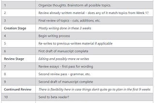 A text table delineating a 12-week plan.