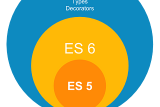 Typescript