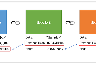 Tìm hiểu về blockchain