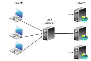 Web infrastructure design.