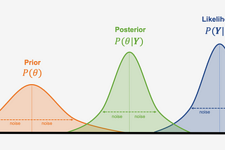 Efficient Learning — the BBC’s Bayesian quiz engine