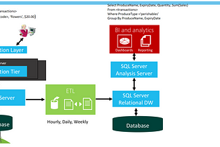 Analysis Services DirectQuery Mode , la solucion a requerimientos de analisis en tiempo real.