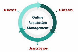What Does Online Reputation Management mean?