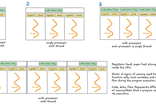 Deep Dive into Multithreading, Multiprocessing, and Asyncio