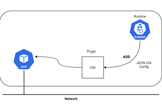 Life of a Packet in Kubernetes — Part 1