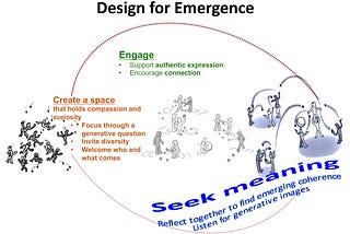 Emergent Design for Generative Change