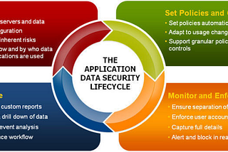 Application Data Security