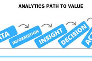 Data driven storytelling