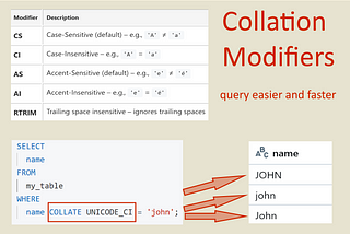 Collation Modifiers in Databricks