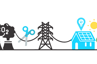 FPL bills rising…and what you can do to STOP it.