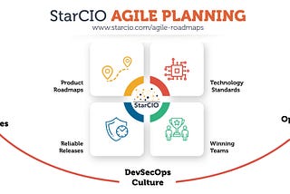 What is agile planning?