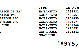 Coalition for East Bay Health Care Access, Affordable Housing and Quality Public Schools…