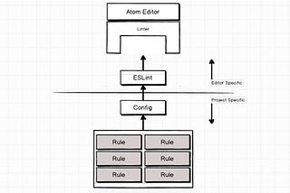 What is ESLint? How do I set it up on Atom?