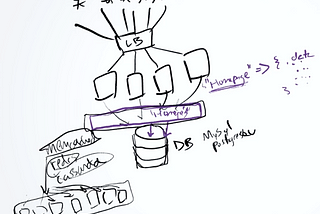 System Architecture Tips