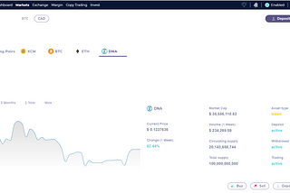 $DNA token swap was a success!