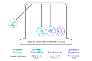 Cloud Security in 2025: Eight Critical Shifts Reshaping the Cybersecurity Landscape