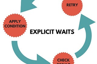 XCUITests — Why & How to apply WAIT for element?