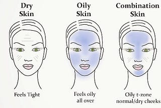 What’s your skin type? Care to know your skin!