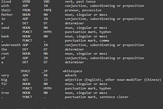 POS & NER Part 4: Assessment