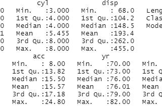 Fitting Multiple Linear Regression Model, Model Probing & Validation