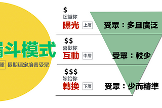 首度公開！最詳盡「行銷漏斗」案例—如何12天創造500萬業績？