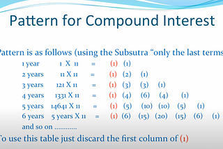 Vedic method to calculate Compound Interest using back of the envelope