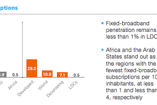 What makes entrepreneurship in emerging markets different— Part 1