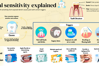 Understanding Teeth Sensitivity: Causes, Symptoms, and Solutions