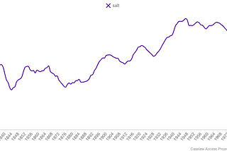 Salt, Data, and Finding Economic Stories in U.S. Case Law