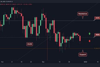 Ethereum Price Analysis: ETH Drops Below $4K, This is the Next Critical Level to Watch