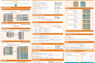 Mastering Data Science: A Comprehensive Cheat Sheet and Roadmap for Aspiring Data Scientists