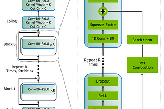 Building Powerful Conversational AI Models with NVIDIA NeMo