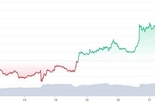 The week in crypto: are we in the eye of the storm? (June 18, 2022)