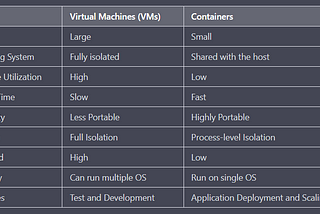 VM and Container Differences