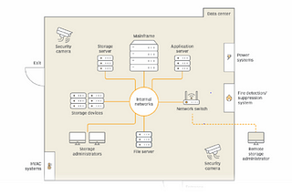 Understanding About Storage Infrastructure Storage System