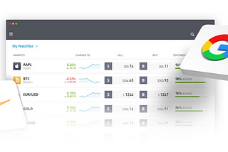 eToro Financial Assets and Markets Guide