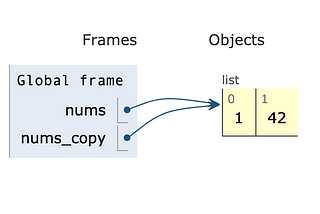 Things need to be noticed for python (2)