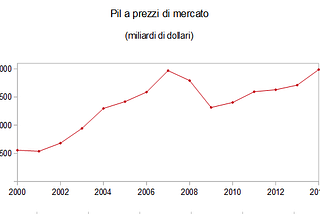 United Kingdom of Great Britain and Northern Ireland: aspetti generali