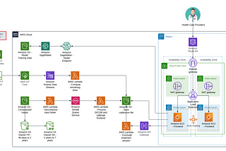 Transforming Healthcare with Cloud-Based Radiation Dosimetry