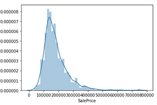 My understandings of Data pre-processing