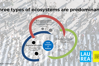 Systems Innovation London: Building Blocks of Innovation Ecosystems