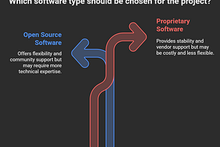 Open Source vs. Proprietary Software: The Never-Ending Battle — Which is Right for Your Project?