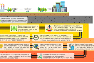 Energy 101 for LinkedIn Professionals: Geothermal Energy — Environmental Impacts (3)